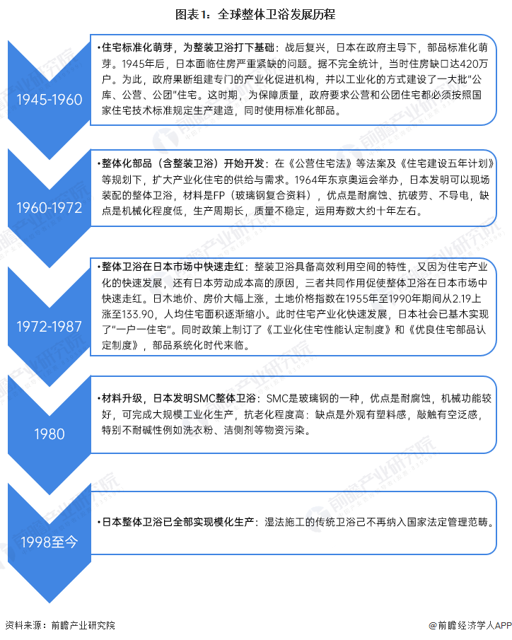 市场现状及竞争格局分析 全球市场规模超过1200亿美元尊龙凯时人生就是博z6co