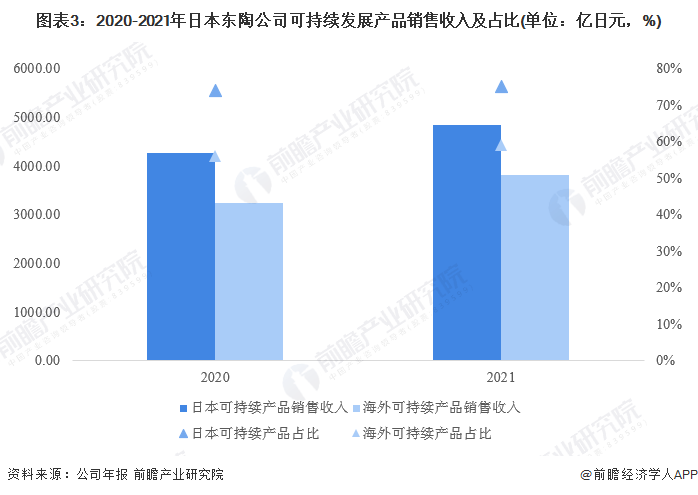 市场现状及竞争格局分析 全球市场规模超过1200亿美元尊龙凯时人生就是博z6com2023年全球整体卫浴行业(图2)