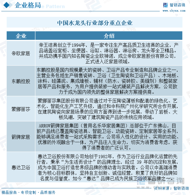 水龙头行业产业链全景、竞争格局及未来前景分析尊龙凯时ag旗舰厅【行业趋势】2023年中国(图2)