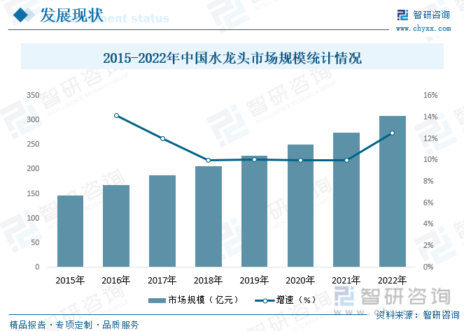 水龙头行业产业链全景、竞争格局及未来前景分析尊龙凯时ag旗舰厅【行业趋势】2023年中国(图3)