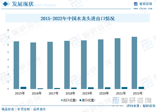 水龙头行业产业链全景、竞争格局及未来前景分析尊龙凯时ag旗舰厅【行业趋势】2023年中国(图4)