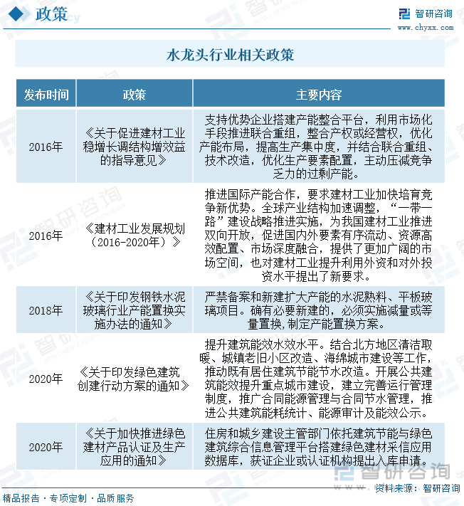 水龙头行业产业链全景、竞争格局及未来前景分析尊龙凯时ag旗舰厅【行业趋势】2023年中国(图5)