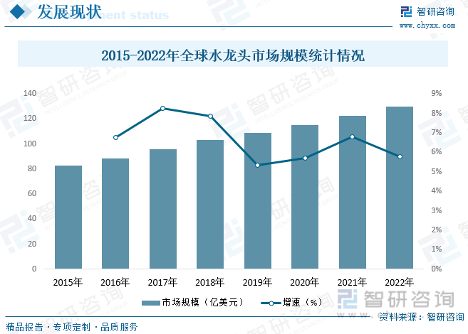 水龙头行业产业链全景、竞争格局及未来前景分析尊龙凯时ag旗舰厅【行业趋势】2023年中国(图6)