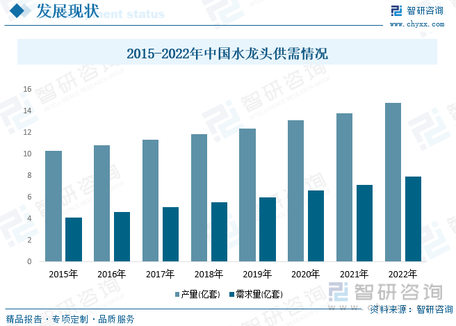 水龙头行业产业链全景、竞争格局及未来前景分析尊龙凯时ag旗舰厅【行业趋势】2023年中国(图9)