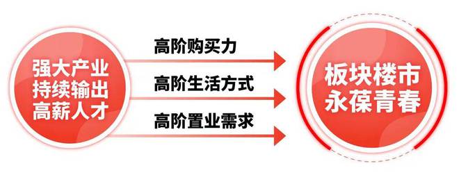 火闵行浦江大华星曜优势在哪里深度价值剖析尊龙凯时ag旗舰厅登录大华星曜为什么这么(图7)